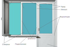 Какой стеклопакет ставить на балкон: отличия типов		