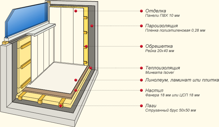 Примеры отделки балконов (фото и видео)		