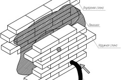 Пароизоляция балкона: пошаговая инструкция		