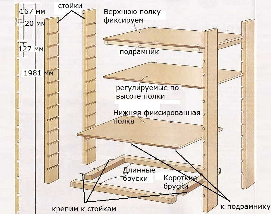 Схема изготовления шкафа на балкон
