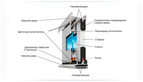 Холодное остекление