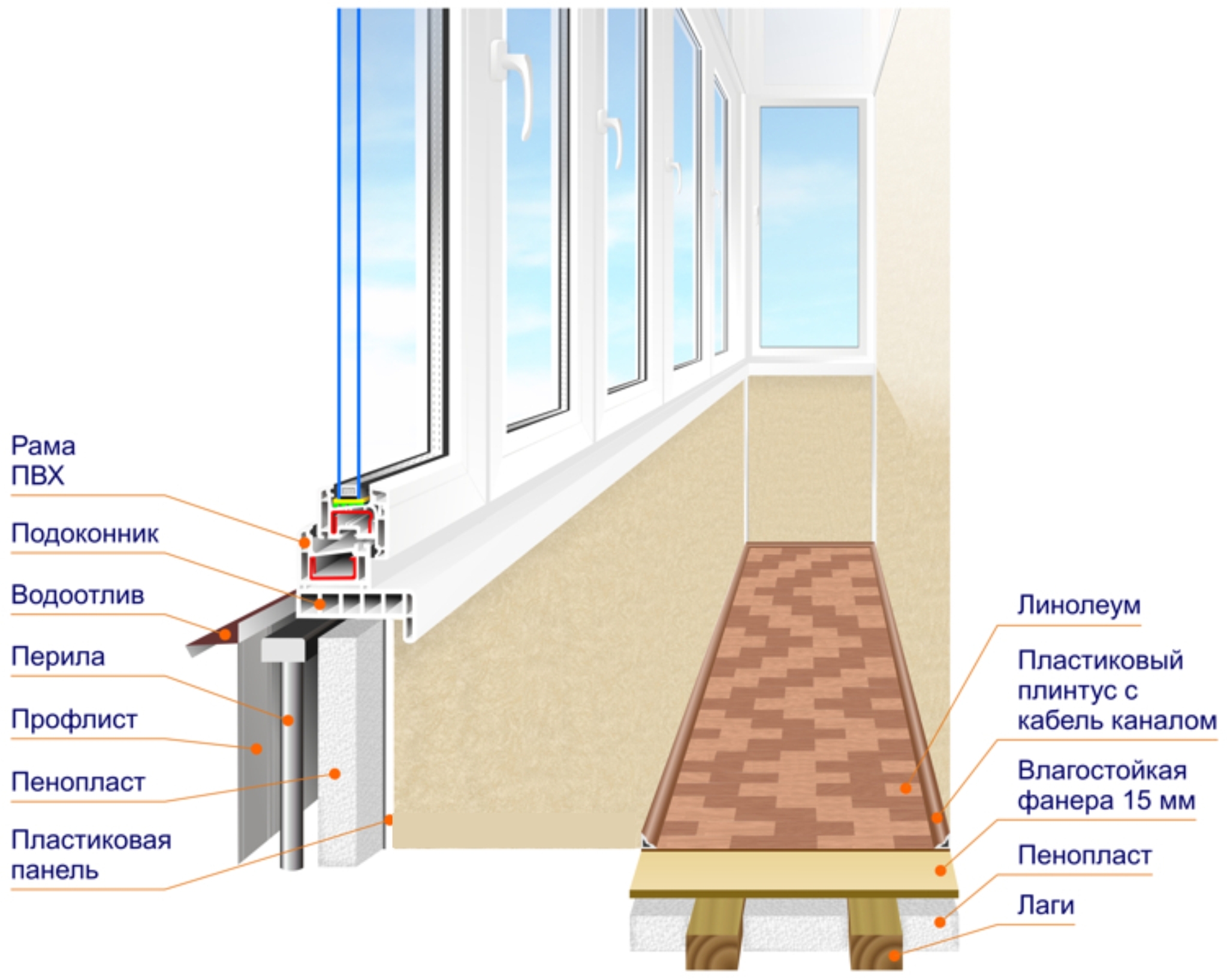 Комплексная отделка балконов обязательно включает в себя все эти три элемента, обеспечивающие долгосрочность покрытия. 