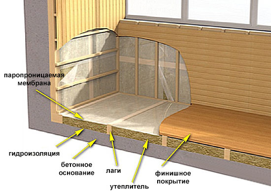 Схема утепления пола на балконе