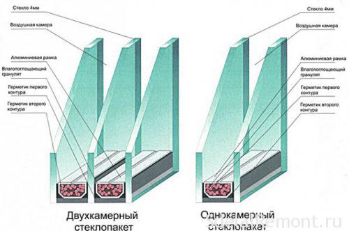Технология остекления балкона пластиковыми окнами 