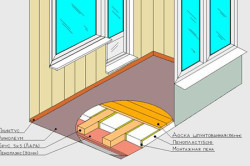 Как утеплить балкон пенопластом