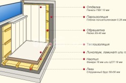Схема утепление балкона пенопластом