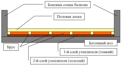 Схема утепления пола балкона
