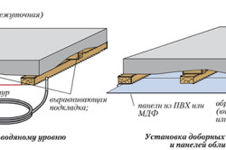Схема утепления потолка лоджии