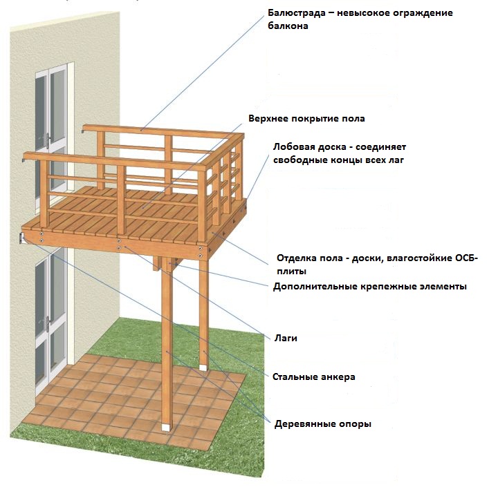 балкон с опорой