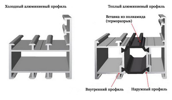 Алюминиевый балкон, профиль