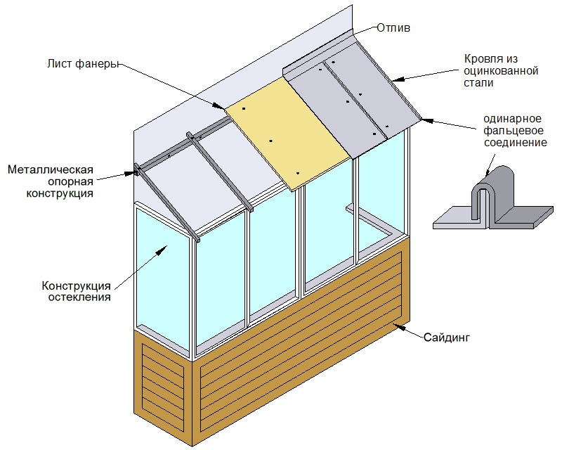 Схема опорной конструкции крыши на балкон