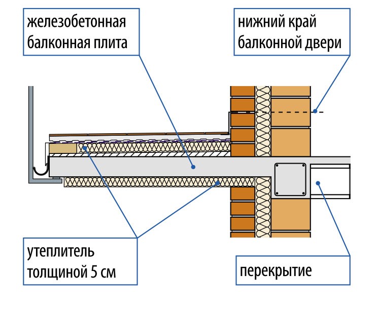 Структура балконной плиты